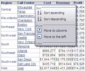 Example of sorting and pivoting data by using Context menu
