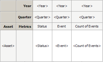 Example of the Grid/Graph of a Timeline widget