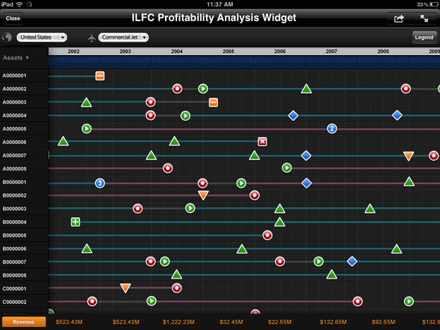 Example of a Timeline widget