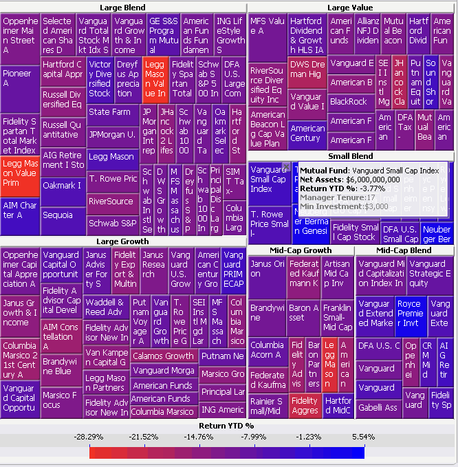 Example of a Heat Map widget