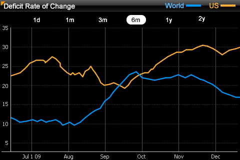 Example of formatting a Time Series widget for the iPhone or iPad