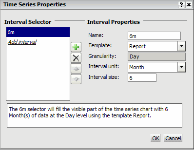 Time Series Properties dialog box